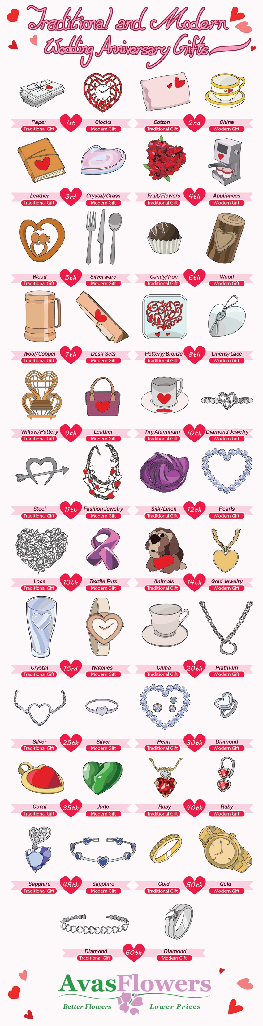 Infographic - Traditional and Modern Wedding Anniversary Gifts